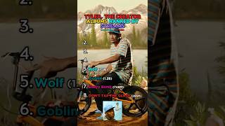 Tyler, The Creator Most Streamed Albums #tylerthecreator #top10 #album #rap #shorts #donttaptheglass