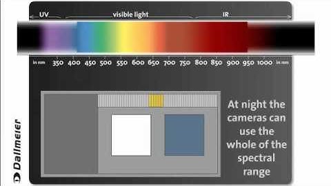 How does the IR (infrared) cut filter of a CCTV camera work?