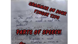 parts of speech | English grammar |Learn English grammar |Grammar Tech