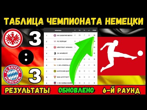 Таблица Бундеслиги 2024 2025 Таблица Бундеслиги 2024 2025