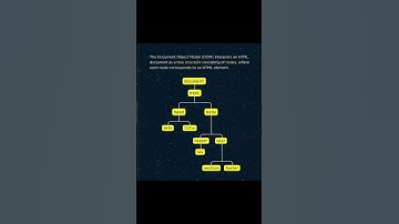 Javascript DOM Manipulation #trending #codeing #shortviral #manipulation #dom