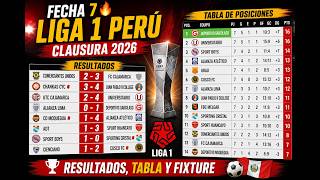 Matchday 7🔥 Liga 1 Peru, Clausura 2026: Results, Table and Fixture