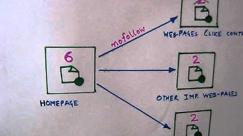 What Is PageRank Sculpting And Use Of Nofollow Tags In SEO Services?