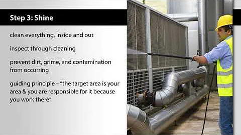 The 5S System: An Introduction to 5S