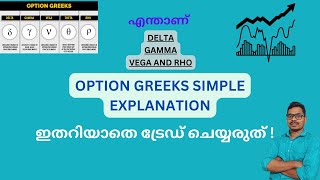 എന്താണ് ഓപ്ഷൻ ഗ്രീക്സ്? Predict Option price | Option Greeks Malayalam | Sathya Sankar