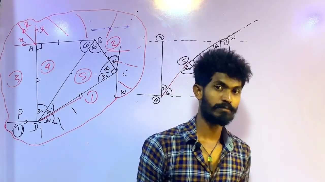 නිදාගෙන බලන්න බෝ අංකනය