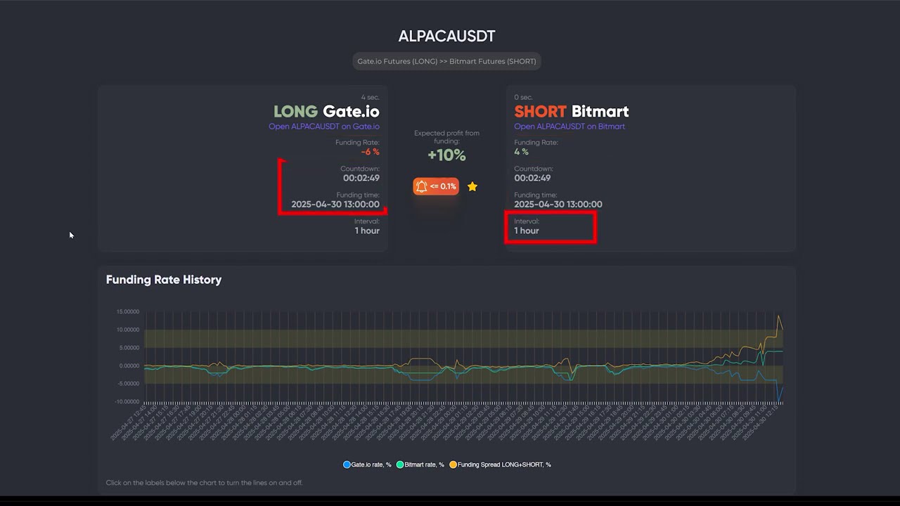 Funding scanner video review
