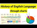 History of english literature and language in hindi norman latin greek french