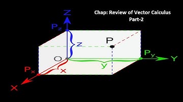 Lecture:2 ElectromagneticTheory:Chapter-Review of Vector Calculus,Subtopic-Cartesian coordinate sys