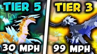 TOP FASTEST Creature of EACH TIER.. | Creatures of Sonaria