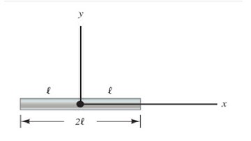 Electric Potential of a Finite Rod
