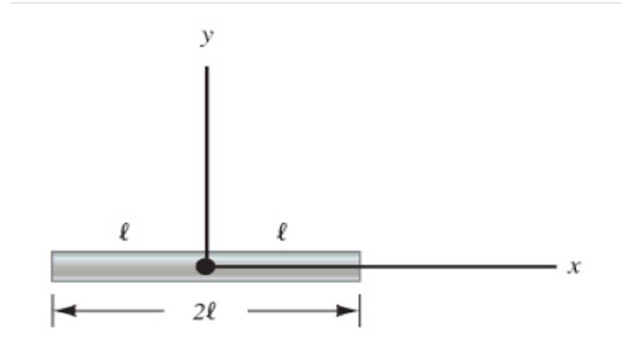 Electric Potential of a Finite Rod - YouTube