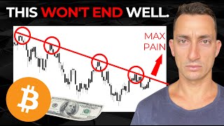 History Shows Us This Move Will END In PAIN For SP500 & Bitcoin Investors