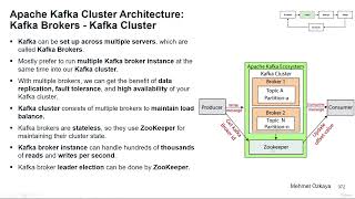 005 Apache Kafka Cluster Architecture