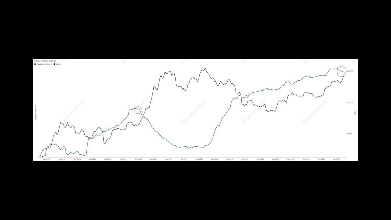 Long-Term Bitcoin Holders Shed 200k BTC: Here’s What It Means