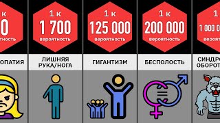 Сравнение Вероятностей: РЕДЧАЙШИЕ МУТАЦИИ