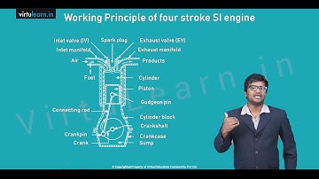 Thermal Engineering-1 Mechanical Engineering Students || Thermal engineering online videos