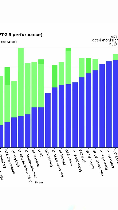 performanceGPT –