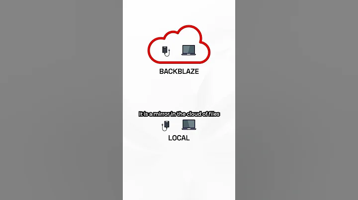 Backblaze is NOT cloud storage!