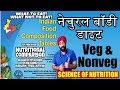 Science of Nutrition  S1E3 : Natural Bodybuilding Diet options | veg & nonveg |Dr.Education (Hin)