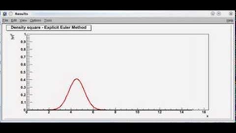 1D Electron wave-packet propagation: explicit Euler method