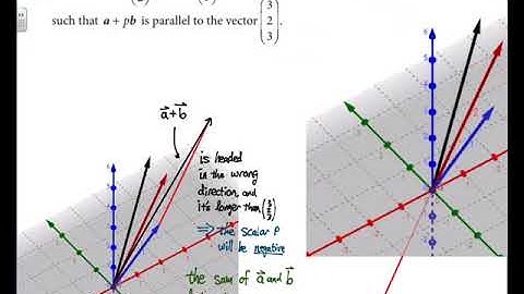 IB HL Math 3D vectors Cambridge text part 2