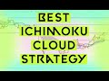 Best Ichimoku Cloud Strategy for Options