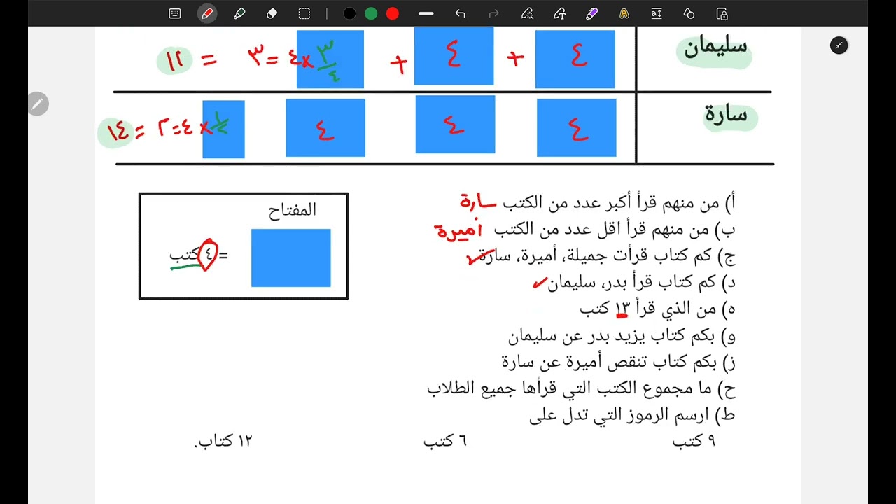 ٢-٣ استخدام الجداول لعرض البيانات (التمثيل بالمصورات)