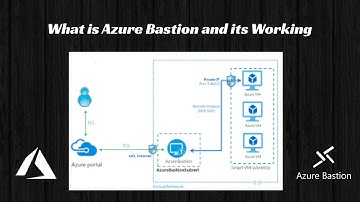 What is Azure Bastion Service and How it Works | DEMO | Step By Step