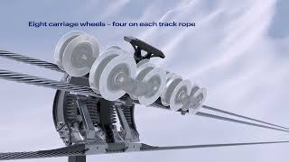 Doppelmayr - TRI-Line - English (2023)