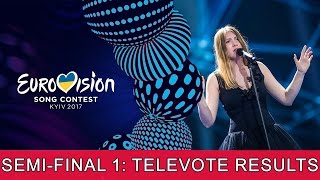 EUROVISION 2017 - SEMI-FINAL 1 - TELEVOTE RESULTS