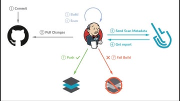 Email configuration for Jenkins | SMTP configuration