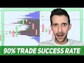 Profiting From The Profile: Trade Setup Using Only The Volume Profile