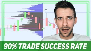 Profiting From The Profile: Trade Setup Using Only The Volume Profile