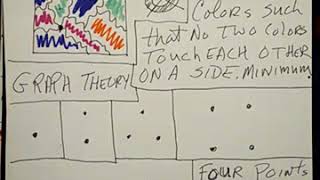 Four color problem, a possible new solution