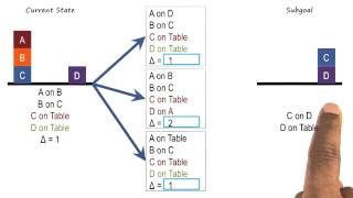 Exercise: Problem Reduction II Quiz Solution - Georgia Tech - KBAI: Part1
