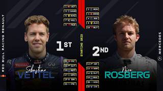 F1 2013 Indian Grand Prix Starting Grid with Modern Graphics