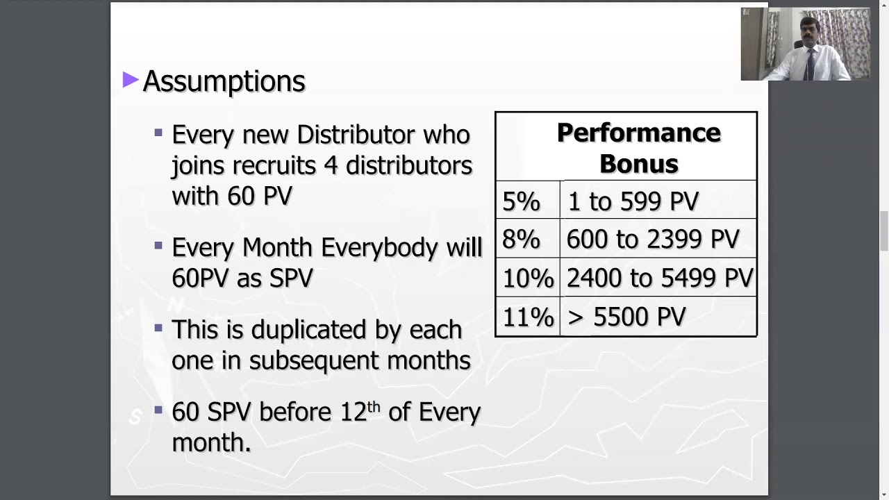 Vestige Marketing Plan in English with Arabic Translation
