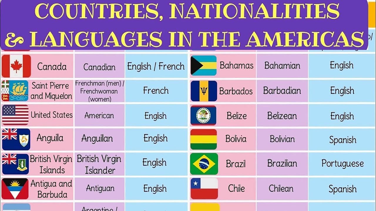 Wordwall countries and nationalities
