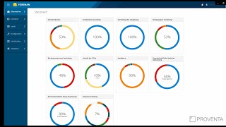 Automatisiertes Deployment in die Open Telekom Cloud mit Foreman und Puppet – Cloud