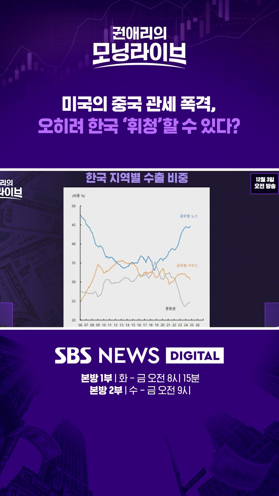 미국의 중국 관세 폭격, 오히려 한국이 ‘휘청’할 수 있다? #권애리모닝라이브 #권모라 #shorts
