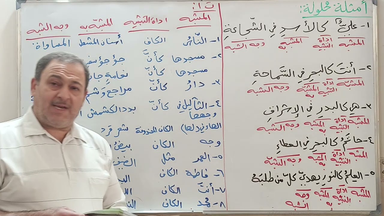 التشبيه الرابع الادبي ج1الاستاذ أسامة