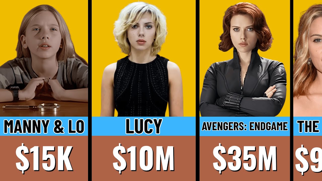 💰Scarlett Johansson Paycheck For Every Movie He Ever Made - YouTube
