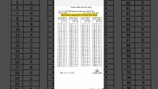 Agriculture Supervisor Answer Key 2026 Out | Rajasthan Agriculture Supervisor Official Answer Key
