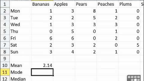 Useful Excel Functions for Averages MS Excel 2010 Tutorial