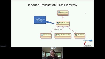 Proxy Pains and Benefits Supporting HTTP/2 End to End - Susan Hinrichs
