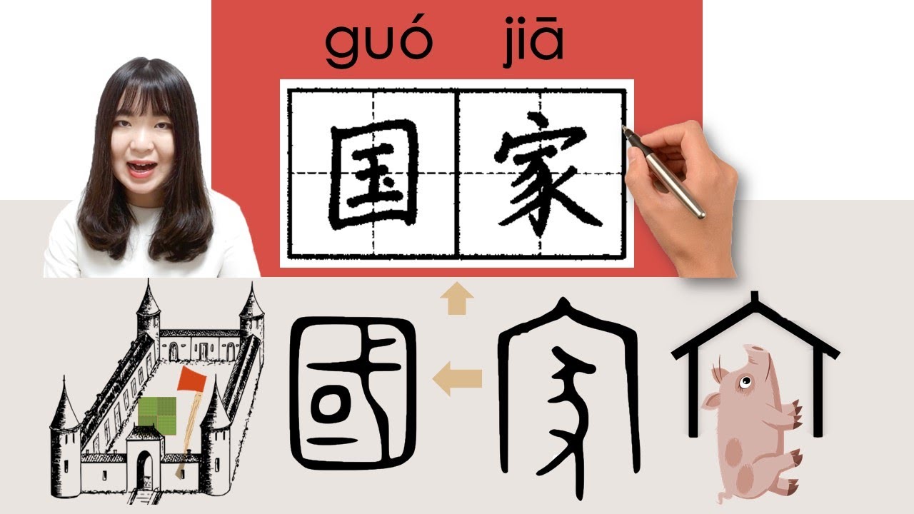 【NEW HSK3】 #hsk3 国家/國家/guojia/(country)How to Pronounce/Say/Write ...