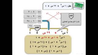 المنزلاوي ب7  د3   المعادلات التربيعية  أس2 + ب س + جـ = 0  ر 3م ف2   3  ــ  2