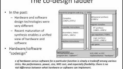 Introduction to Embedded System Design