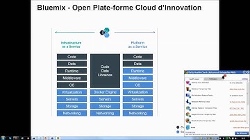 Bluemix et Containers Docker   Webinar